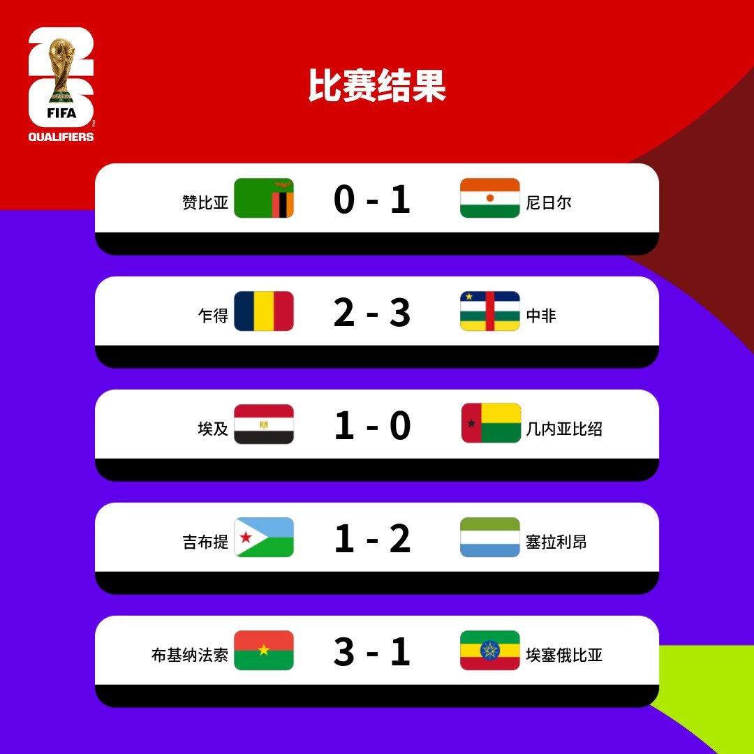 新闻简讯(北美联赛小组赛)赞比亚对峙布隆迪比分数据统计-圈内揭秘 新闻简讯(北美联赛小组赛)赞比亚对峙布隆迪比分数据统计-圈内揭秘