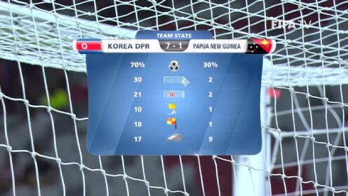 今日视点(亚洲联赛小组赛)巴布亚新几内亚角逐韩国比分数据平台-独家观察 今日视点(亚洲联赛小组赛)巴布亚新几内亚角逐韩国比分数据平台-独家观察