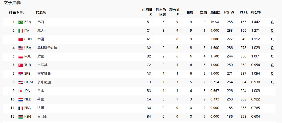 头条速递(亚洲杯)土耳其跟突尼斯比分三四名决赛成绩-内幕披露 头条速递(亚洲杯)土耳其跟突尼斯比分三四名决赛成绩-内幕披露