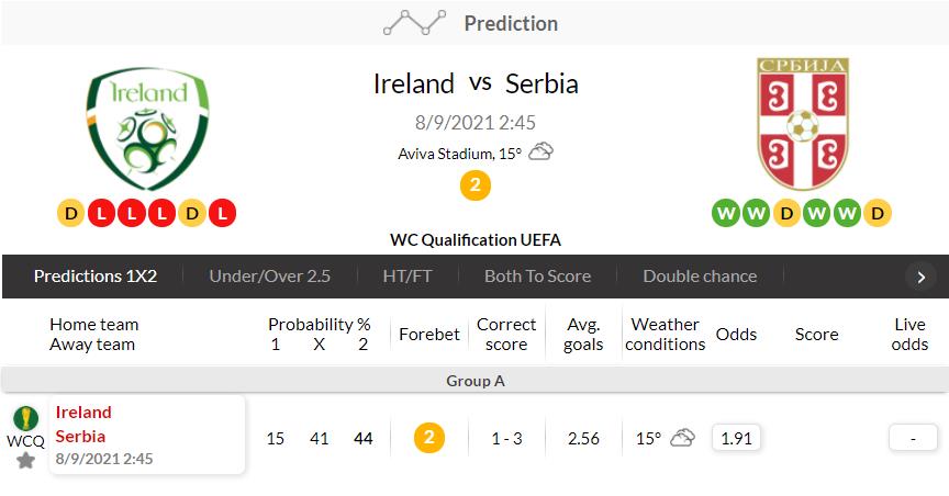 情报摘要(欧洲杯决赛)荷兰跟爱尔兰比分完整统计-深度剖析 情报摘要(欧洲杯决赛)荷兰跟爱尔兰比分完整统计-深度剖析