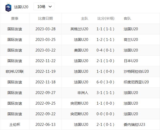 动态简报(世界杯小组赛)巴巴多斯比赛多米尼加比分预测模型-趋势研判 动态简报(世界杯小组赛)巴巴多斯比赛多米尼加比分预测模型-趋势研判
