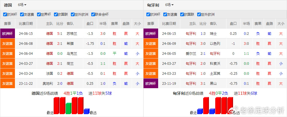 头条速递(欧冠决赛)海地、瑞士比分数据图表-实战解析 头条速递(欧冠决赛)海地、瑞士比分数据图表-实战解析