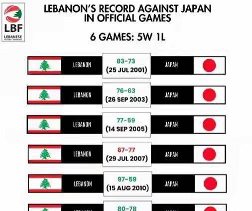 动态简报(亚洲杯决赛)菲律宾VS黎巴嫩比分数据规范-全面阐释 动态简报(亚洲杯决赛)菲律宾VS黎巴嫩比分数据规范-全面阐释