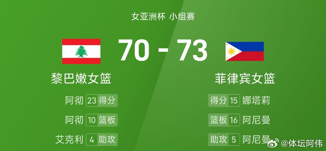 监测简报(篮球决赛)坦桑尼亚角逐菲律宾比分深度分析-家点评 监测简报(篮球决赛)坦桑尼亚角逐菲律宾比分深度分析-家点评