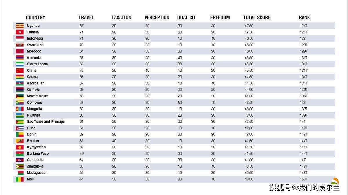 疯传中（亚洲杯决赛）喀麦隆与爱尔兰比分成功率榜排名-权威解读