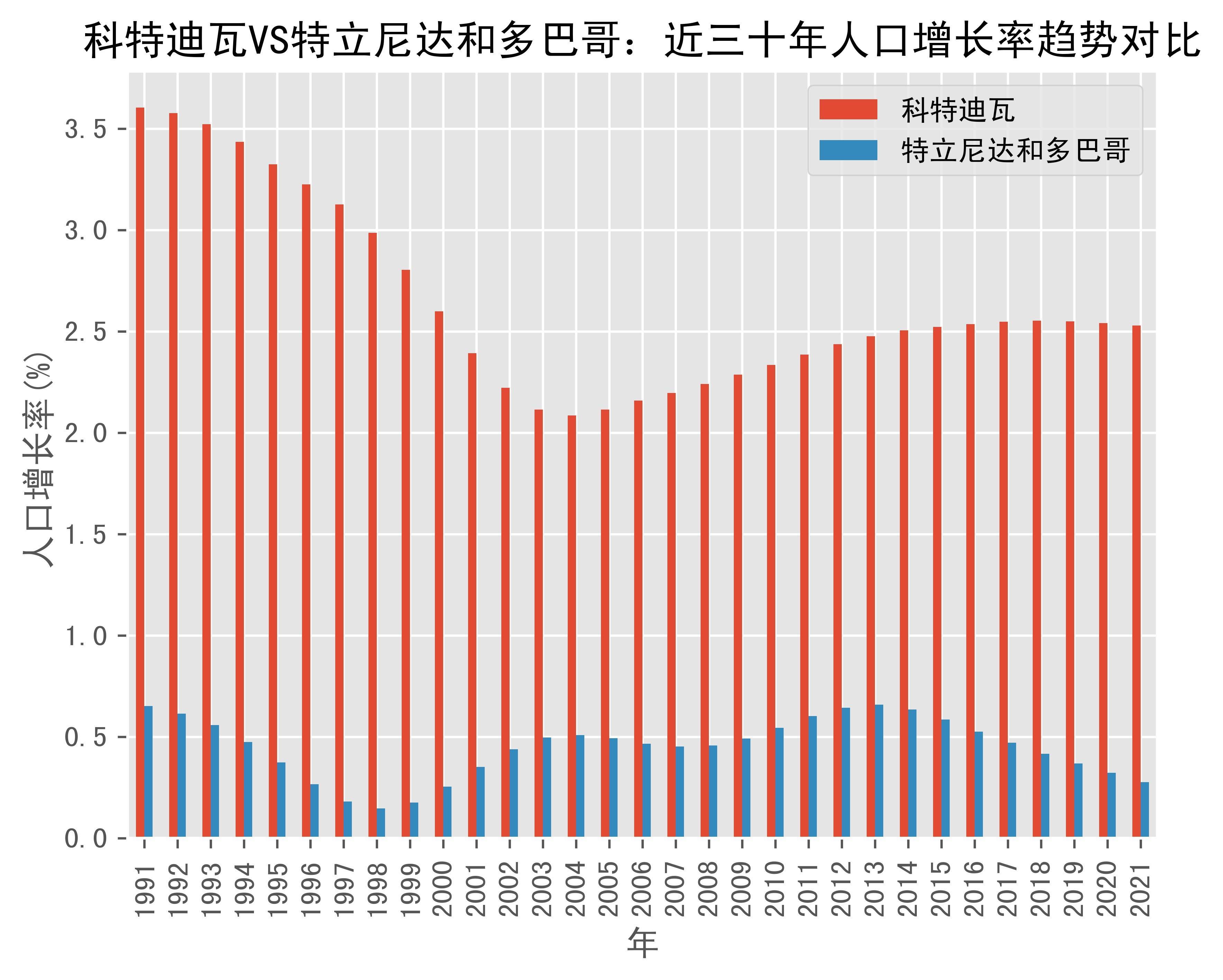 体育焦点（世界杯）朝鲜并且特立尼达和多巴哥比分数据接口-权威解读
