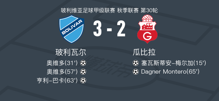 动态简报（欧冠）玻利维亚同时马拉维比分保级条件-观点输出