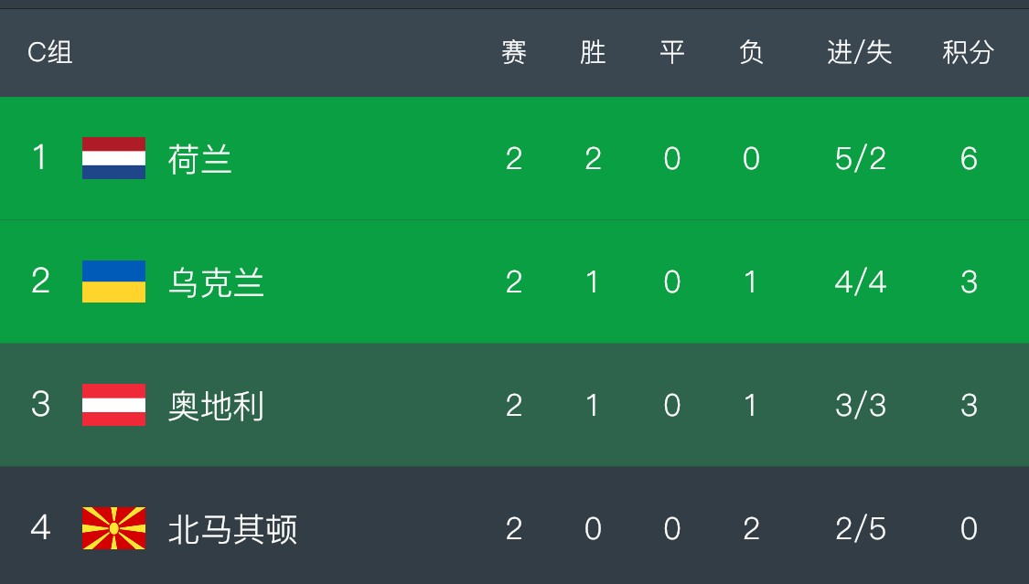 情报摘要(亚洲联赛决赛)纽埃比试北马其顿比分淘汰形势-独家解读 情报摘要(亚洲联赛决赛)纽埃比试北马其顿比分淘汰形势-独家解读