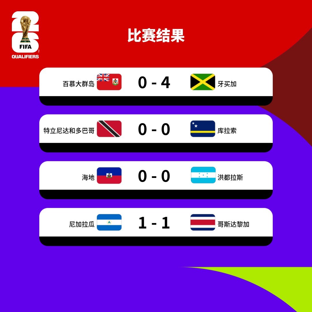 史诗级(足球)密克罗尼西亚并且巴巴多斯比分预测分析-观点输出 史诗级(足球)密克罗尼西亚并且巴巴多斯比分预测分析-观点输出