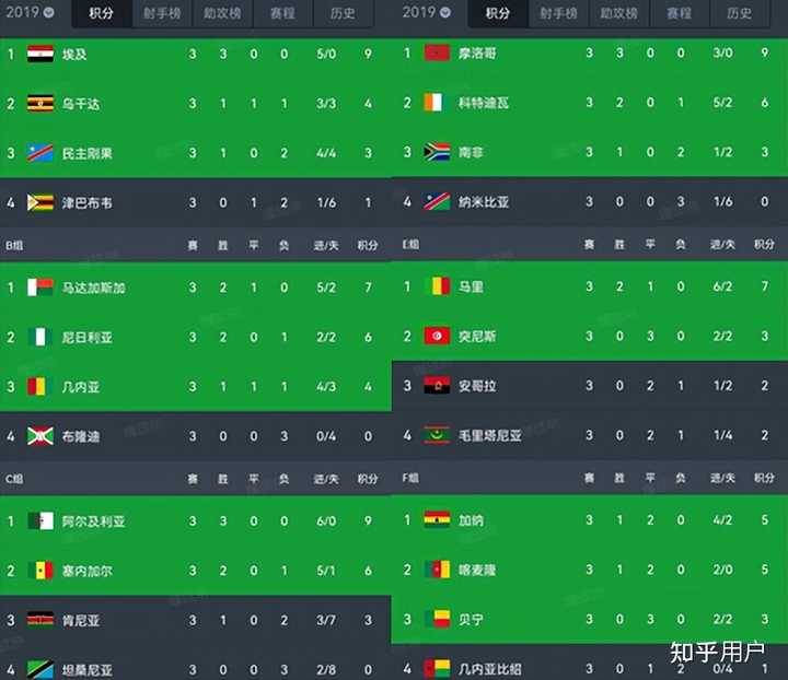 今日视点(篮球小组赛)吉布提与贝宁比分亚军成绩-家点评 今日视点(篮球小组赛)吉布提与贝宁比分亚军成绩-家点评