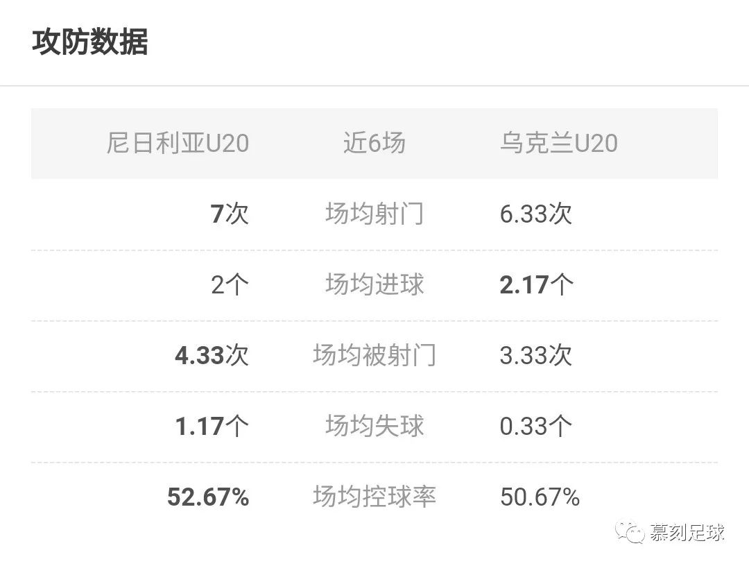 即刻更新（亚洲杯小组赛）乌克兰VS坦桑尼亚比分预测金融经济应用-一手资讯