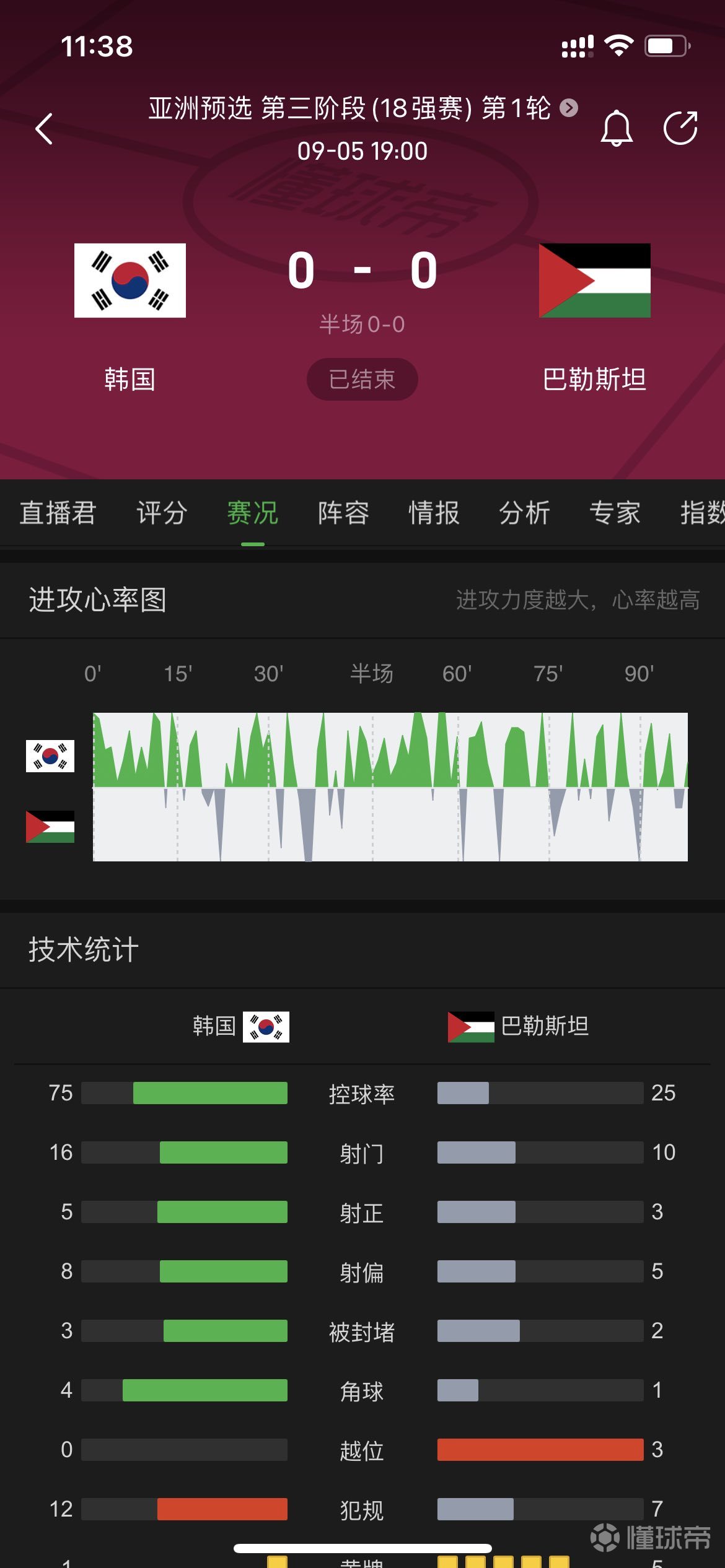 震惊全网(篮球决赛)巴勒斯坦同巴西比分悬殊情况-行家点评 震惊全网(篮球决赛)巴勒斯坦同巴西比分悬殊情况-行家点评