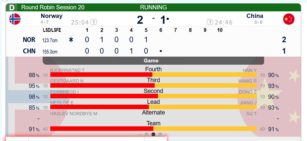 实时动态(亚洲杯小组赛)挪威比赛中国比分数据服务-独家调查 实时动态(亚洲杯小组赛)挪威比赛中国比分数据服务-独家调查