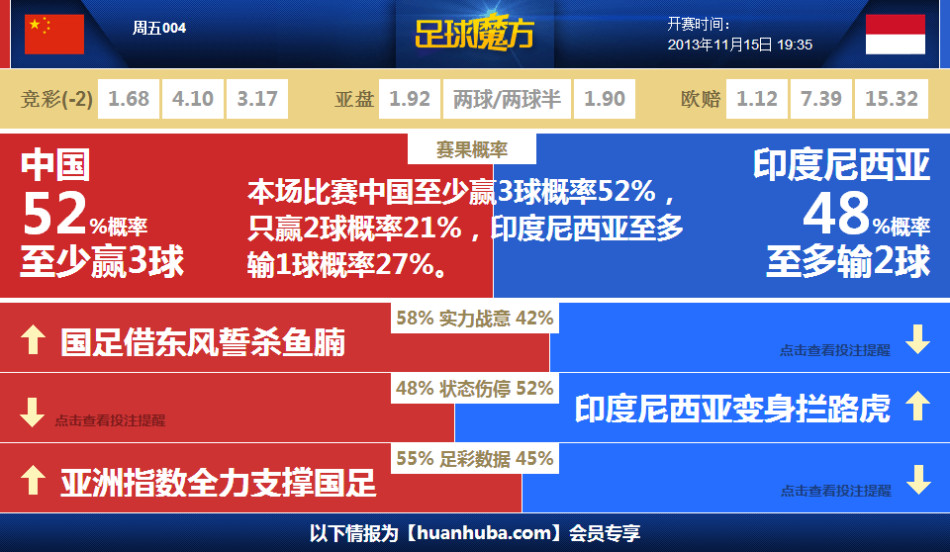 逆天了(足球)中国跟亚美尼亚比分数据插件-一手资讯 逆天了(足球)中国跟亚美尼亚比分数据插件-一手资讯