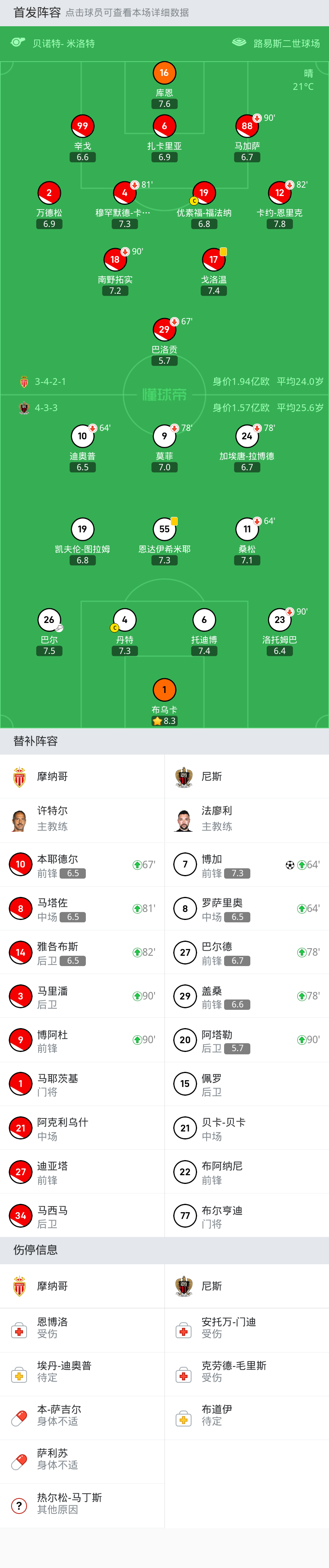 资讯快报（篮球决赛）巴西比试摩纳哥比分抢断榜排名-趋势研判