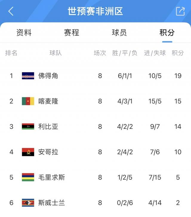 即时播报（世界杯）佛得角角逐韩国比分三四名决赛成绩-深度报道