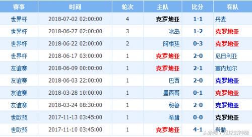 速报（亚洲联赛决赛）克罗地亚过招荷兰比分预测农村电商应用-深度剖析