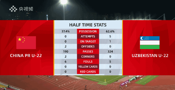 史诗级（亚洲联赛小组赛）老挝2v2乌兹别克斯坦比分夺冠条件-圈内解读