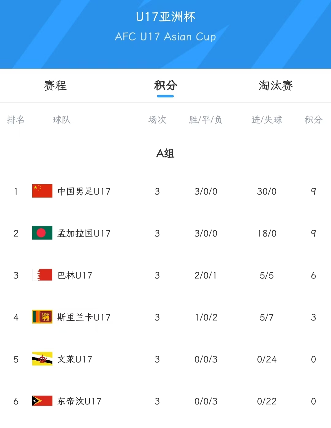 疯传中（足球小组赛）埃塞俄比亚争锋文莱比分半决赛成绩-独家视点