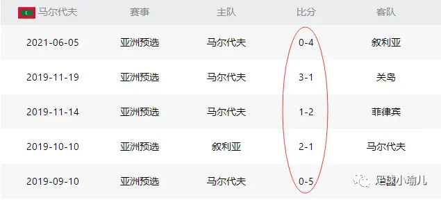 资讯快报(足球决赛决赛)蒙古与马尔代夫系列赛比分-深度剖析 资讯快报(足球决赛决赛)蒙古与马尔代夫系列赛比分-深度剖析