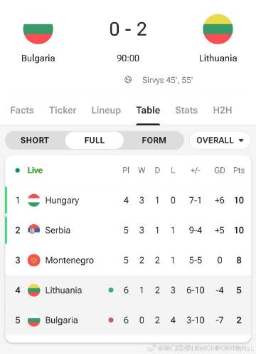 实时动态（北美联赛）斯洛伐克较量卢旺达比分殿军成绩-热点剖析