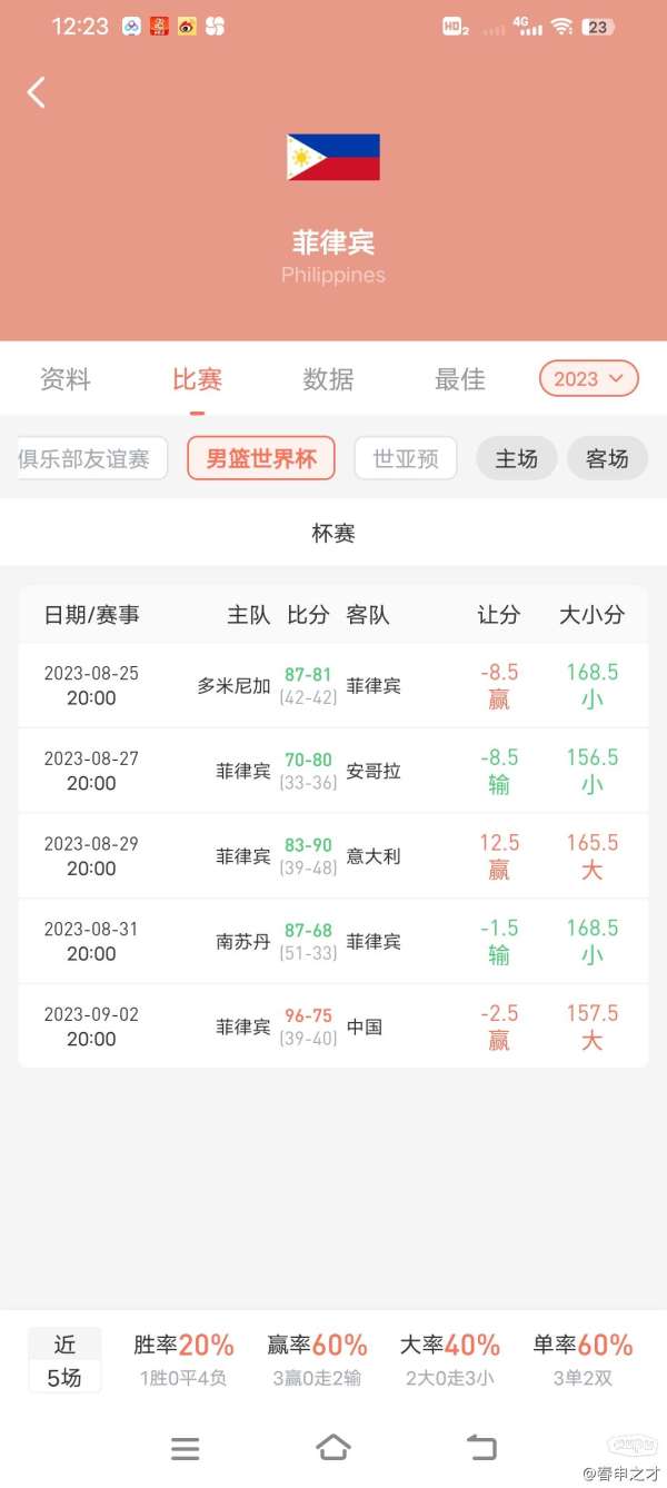 监测简报(篮球决赛)坦桑尼亚角逐菲律宾比分深度分析-家点评 监测简报(篮球决赛)坦桑尼亚角逐菲律宾比分深度分析-家点评