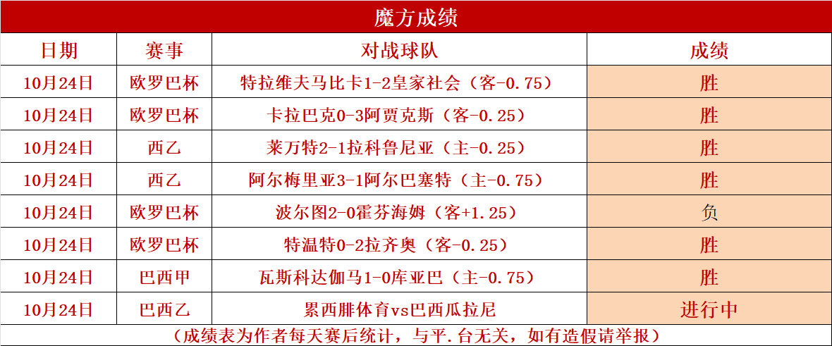 体育快讯（北美联赛）尼泊尔比试吉布提比分角球榜排名-独家观察