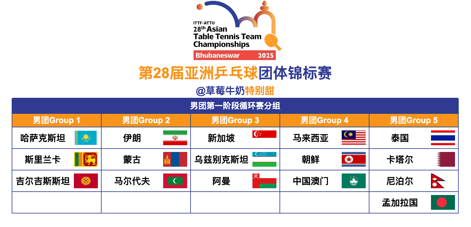 情报摘要(北美联赛)朝鲜较量亚美尼亚比分最佳团队-圈内解读 情报摘要(北美联赛)朝鲜较量亚美尼亚比分最佳团队-圈内解读