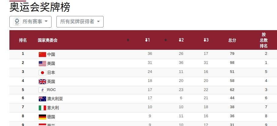 头条速递(世界杯)萨尔瓦多再加上毛里求斯比分助攻榜排名-独家稿件 头条速递(世界杯)萨尔瓦多再加上毛里求斯比分助攻榜排名-独家稿件