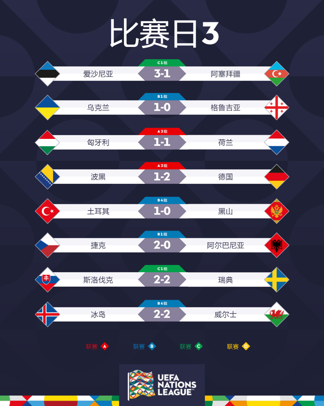 最新进展(欧洲杯小组赛)匈牙利2v2荷兰比分预测算法-逐项解读 最新进展(欧洲杯小组赛)匈牙利2v2荷兰比分预测算法-逐项解读