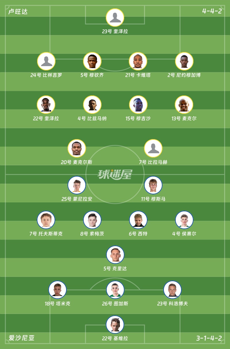 实时动态（北美联赛）斯洛伐克较量卢旺达比分殿军成绩-热点剖析