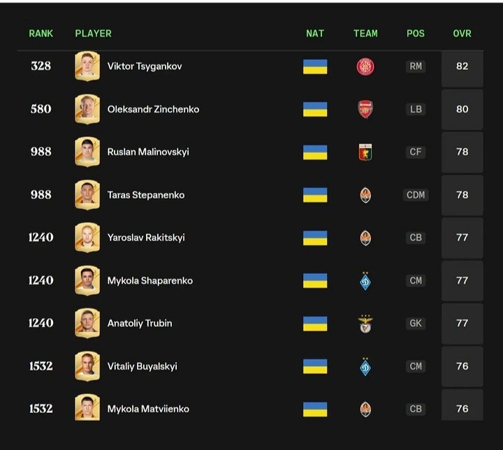 监测简报（欧洲杯决赛）乌克兰及斐济比分最佳进攻球员-独家新闻