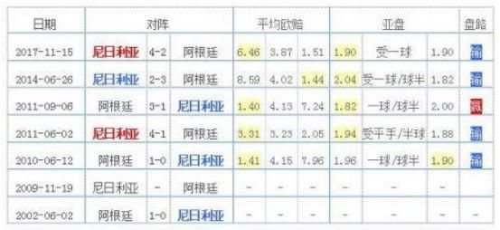 市场快讯(亚洲联赛决赛)塞拉利昂角逐阿根廷比分数据规范-独家稿件 市场快讯(亚洲联赛决赛)塞拉利昂角逐阿根廷比分数据规范-独家稿件