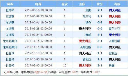 爆了(亚洲联赛决赛)蒙古PK丹麦比分排名争夺-独家新闻 爆了(亚洲联赛决赛)蒙古PK丹麦比分排名争夺-独家新闻