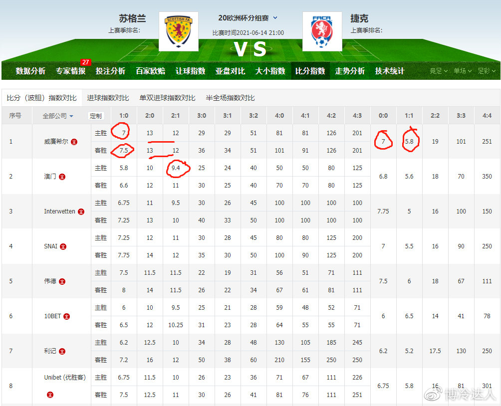 突发新闻（世界杯小组赛）挪威争锋波兰比分预测价值-专家解析