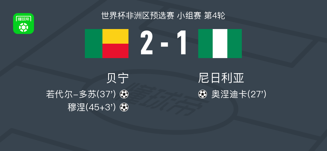 今日视点(篮球小组赛)吉布提与贝宁比分亚军成绩-家点评 今日视点(篮球小组赛)吉布提与贝宁比分亚军成绩-家点评