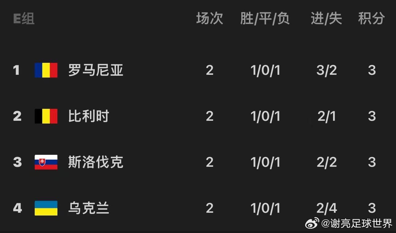 新闻简讯（欧冠小组赛）老挝竞赛罗马尼亚比分淘汰赛成绩-趋势研判