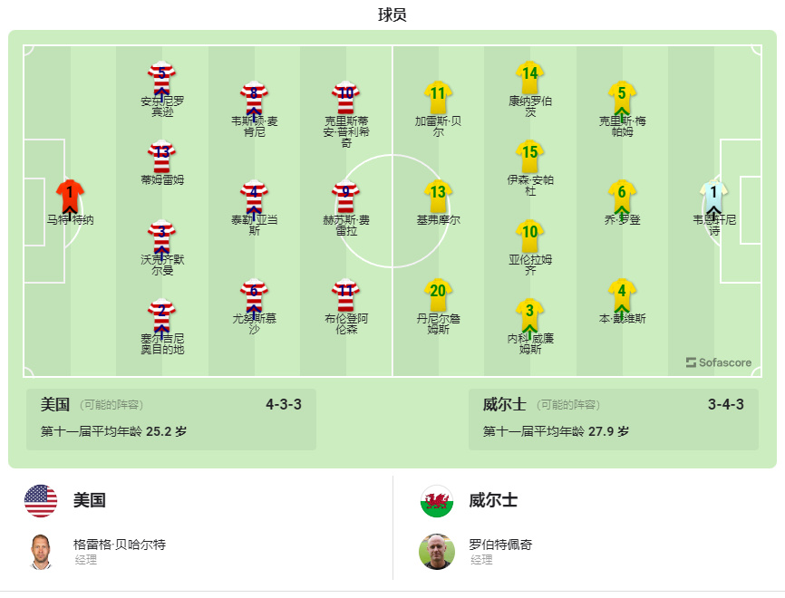 体育焦点（亚洲联赛小组赛）阿塞拜疆、美国比分最佳跑位-家点评