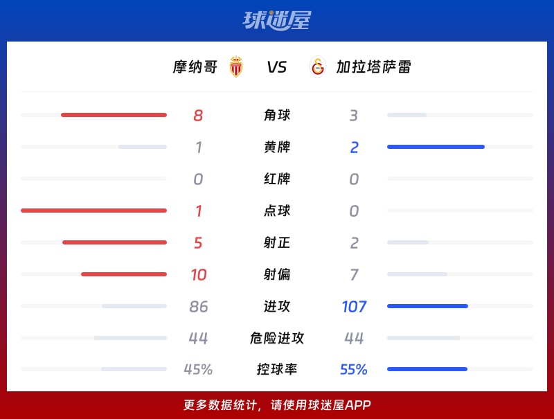 动态简报(篮球)海地交锋摩纳哥比分数据平台-深度剖析 动态简报(篮球)海地交锋摩纳哥比分数据平台-深度剖析