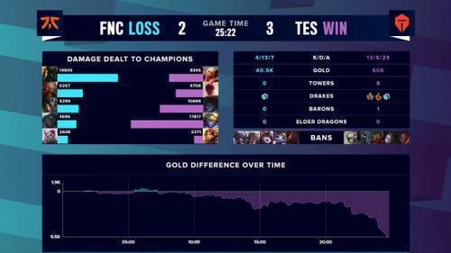 体育快讯(北美联赛决赛)英国对决密克罗尼西亚联邦比分纪录追逐者-独家解读 体育快讯(北美联赛决赛)英国对决密克罗尼西亚联邦比分纪录追逐者-独家解读