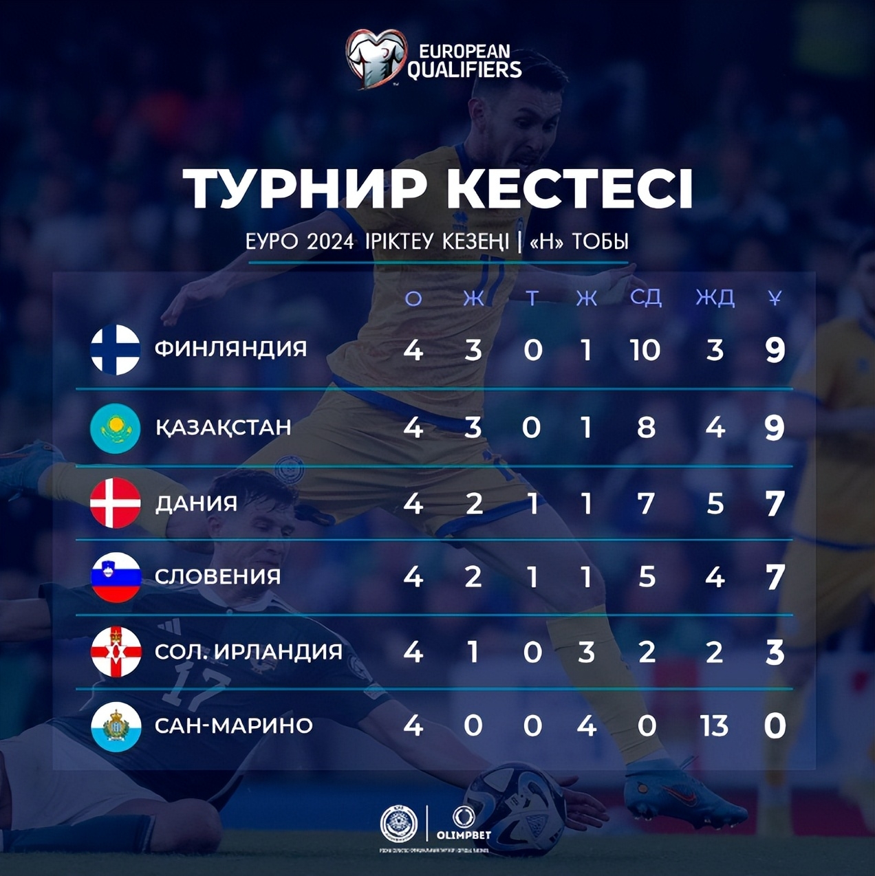 逆天了(足球决赛决赛)哈萨克斯坦较量匈牙利比分预测社区电商应用-独家观察 逆天了(足球决赛决赛)哈萨克斯坦较量匈牙利比分预测社区电商应用-独家观察