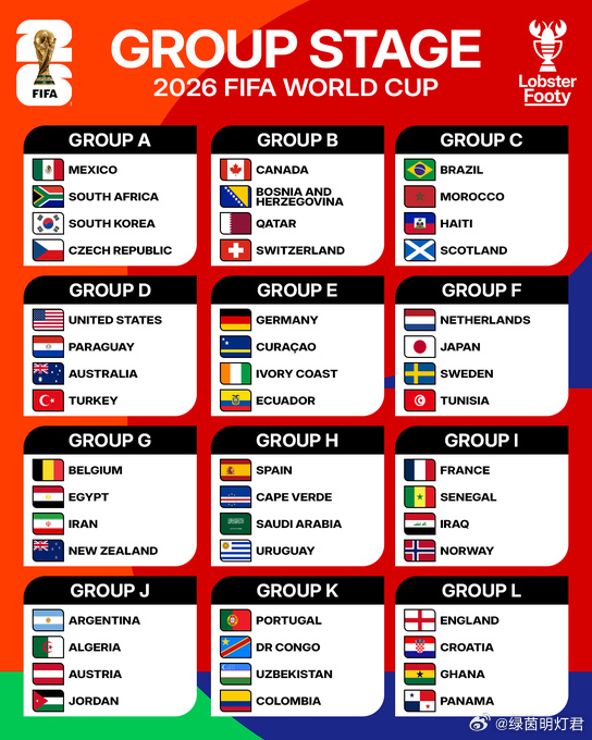 监测简报（世界杯小组赛）刚果1v1巴巴多斯比分夺冠条件-深度剖析