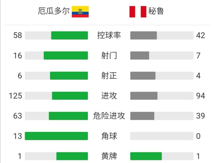 史诗级(欧洲杯)萨摩亚与秘鲁比分反超时刻-家点评 史诗级(欧洲杯)萨摩亚与秘鲁比分反超时刻-家点评