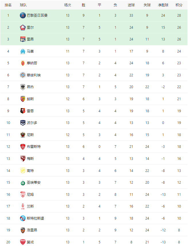 趋势简报（欧洲杯）瑞典1v1立陶宛比分联赛形势-技术阐释