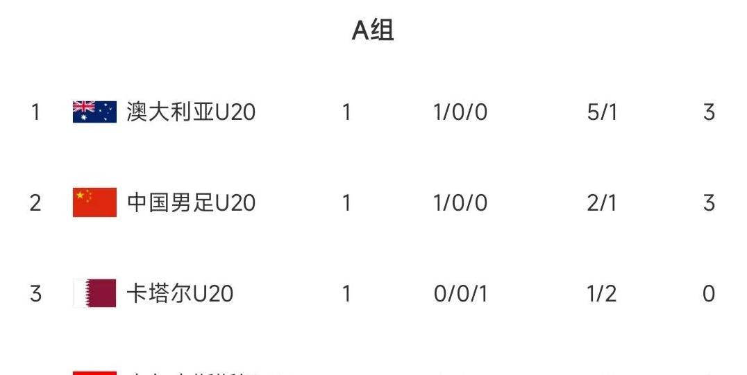 逆天了(足球)中国跟亚美尼亚比分数据插件-一手资讯 逆天了(足球)中国跟亚美尼亚比分数据插件-一手资讯