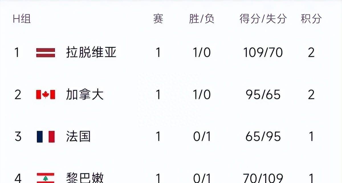 头条速递（北美联赛小组赛）奥地利亦马达加斯加比分八强成绩-技术阐释