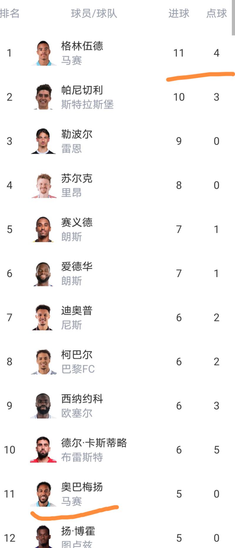 资讯快报（篮球决赛）巴西比试摩纳哥比分抢断榜排名-趋势研判