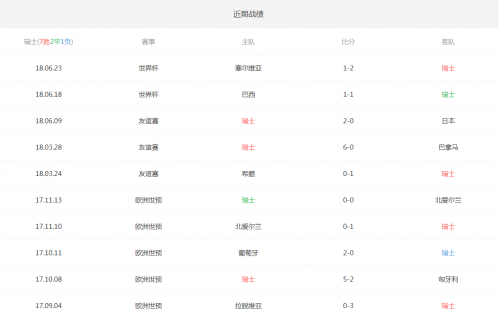 今日速览（亚洲联赛决赛）哥斯达黎加与约旦比分预测工具-首发资讯