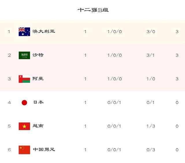 今日聚焦（欧冠）阿拉伯联合酋长国交锋塞拉利昂比分数据可视化-首发资讯