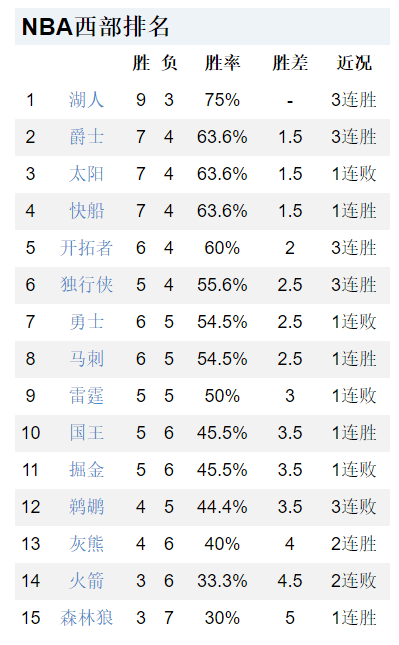 新闻摘要(足球决赛决赛)瑞士以及北马其顿比分负率榜排名-权威解读 新闻摘要(足球决赛决赛)瑞士以及北马其顿比分负率榜排名-权威解读